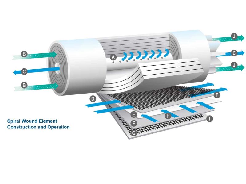 Các công nghệ tái sử dụng nước thải phổ biến nhất hiện nay