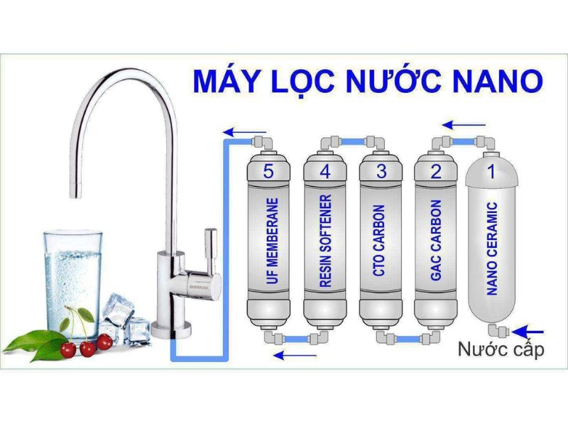 Khi nào máy lọc nước Nano là lựa chọn lý tưởng?