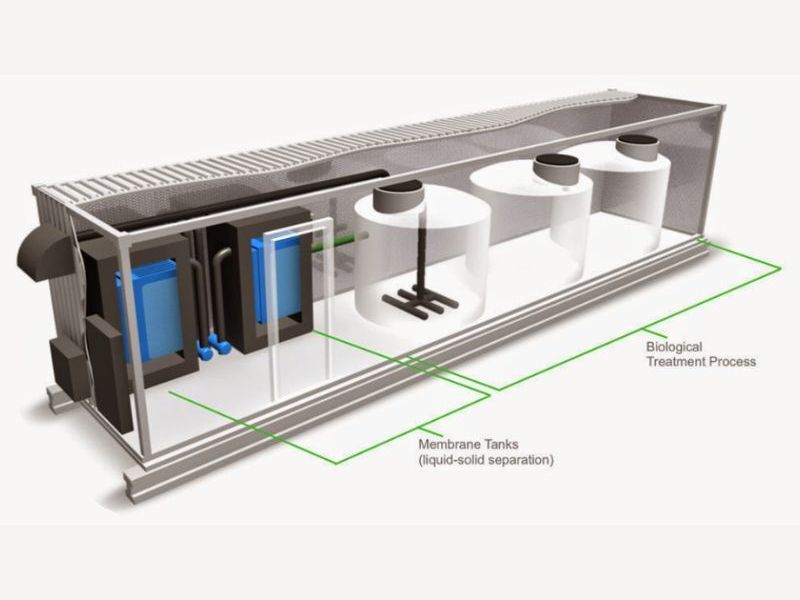 Màng lọc MBR (Membrane Bio-Reactor)