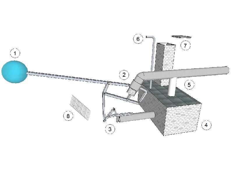 Nguyên lý hoạt động của cống hộp thoát nước